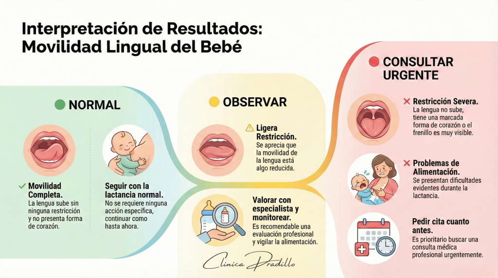 Interpretación de resultados de la moviliad de la lengua del bebé